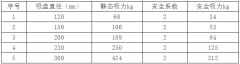 真空大香蕉视频在线為激光切割上料動態下的吸力安全性